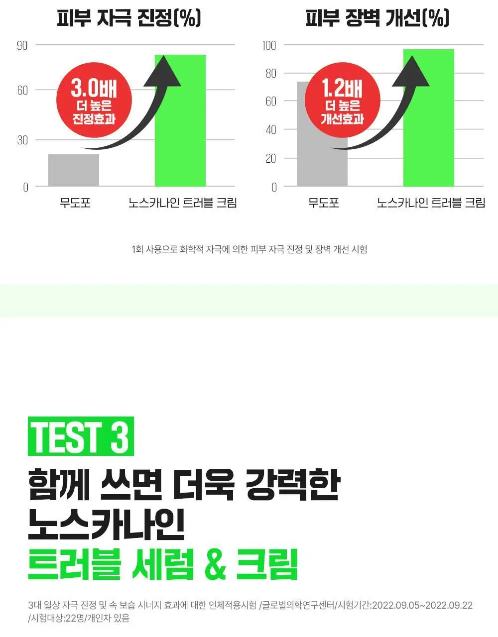 [5겹장벽크림] 파티온 노스카나인 트러블 크림 45ml 상세페이지 10